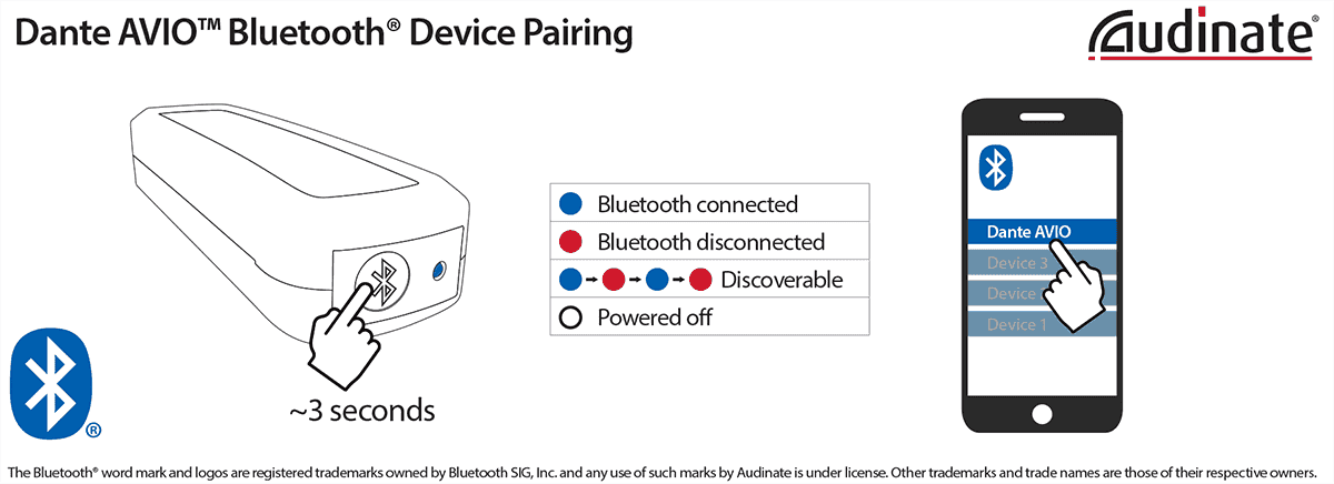 Dante bluetooth streaming adaptor